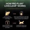 Purina Pro Plan LiveClear Cat Sterilised Adult Turkey
